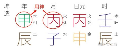 八字 丙火